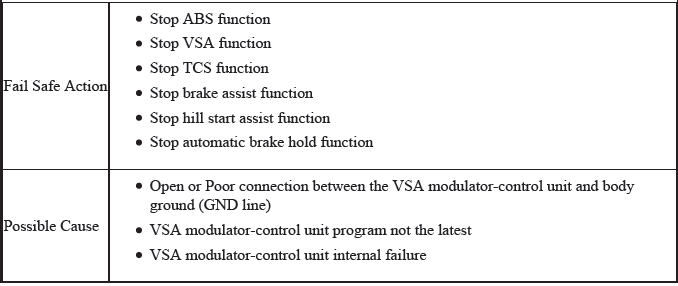 VSA System - Diagnostics